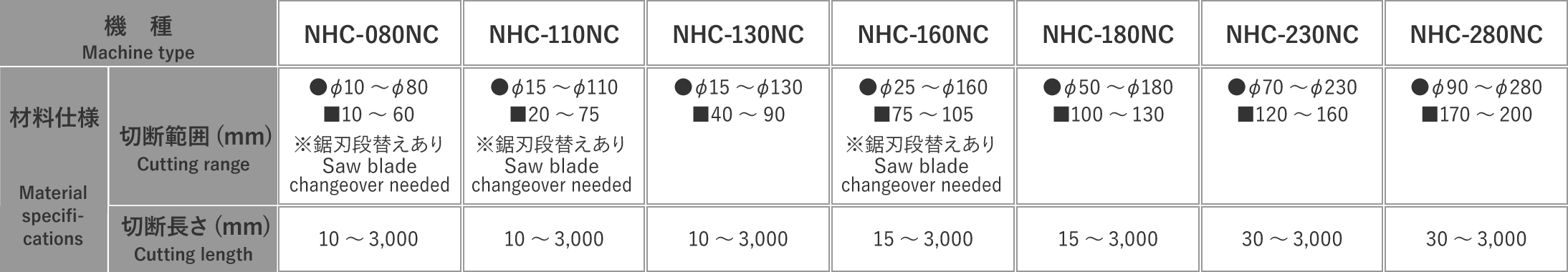 切断機　NHCシリーズ