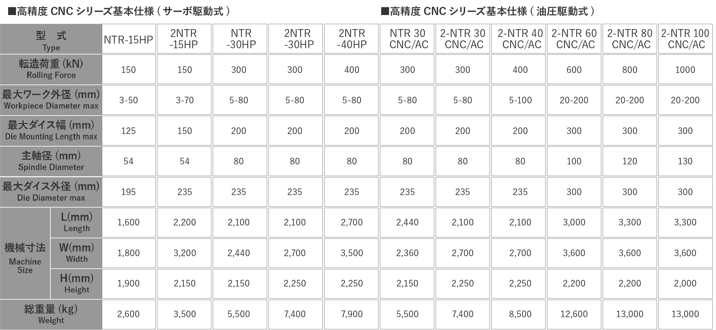 高精度CNCシリーズ基本仕様（油圧式）